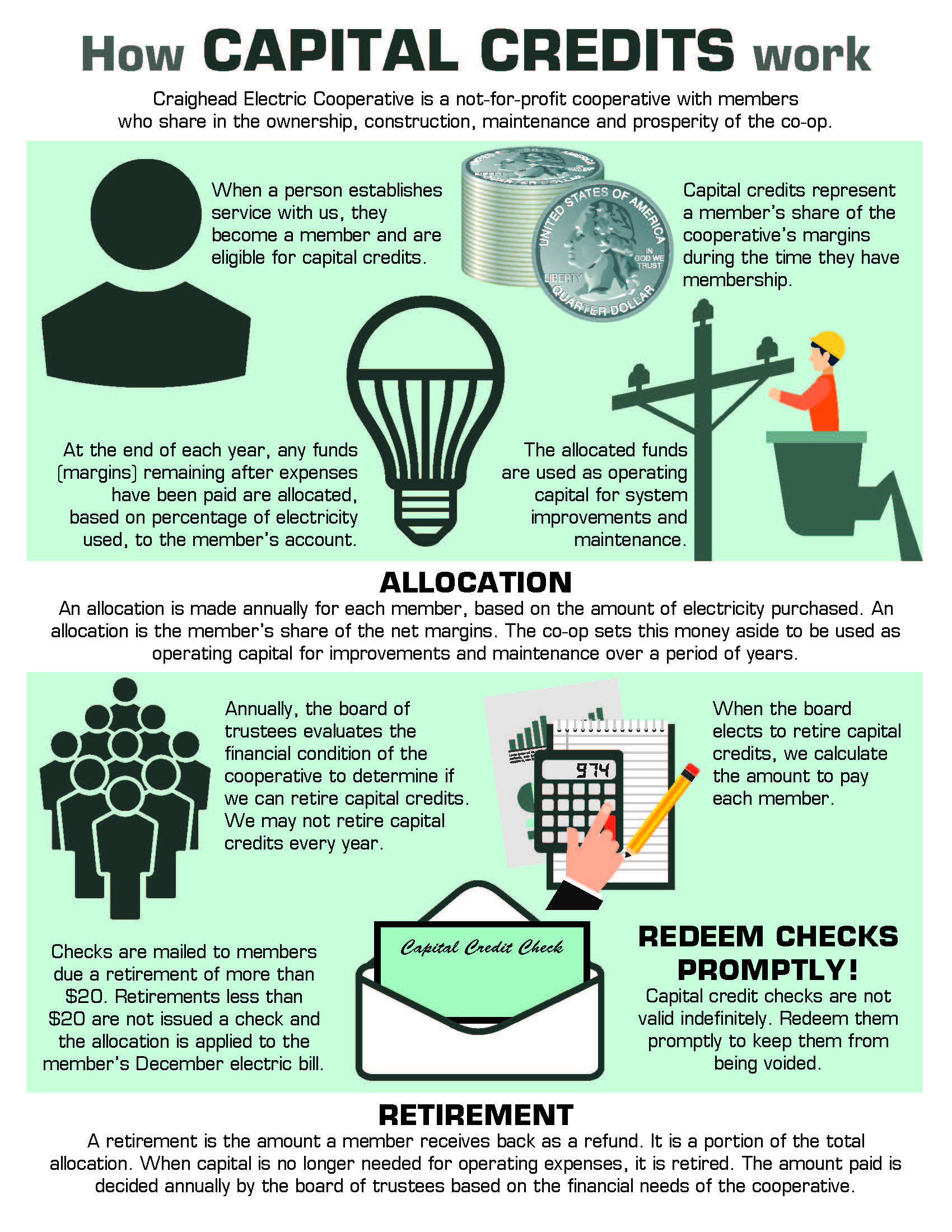 Capital Credit Refunds Craighead Electric Cooperative, Inc.